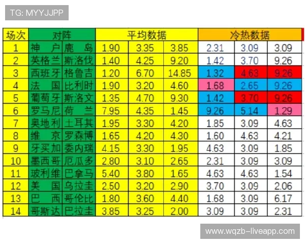皇冠波胆水位变化避坑指南彩票数字高频玩法防骗